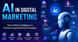 AI in digital marketing